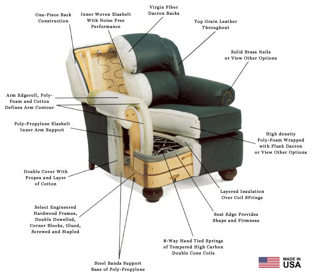 Leather Furniture Construction Details