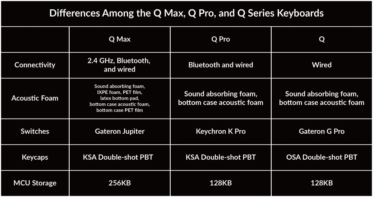 difference-among-q-max_-q-pro_-and-q-series-keyboards