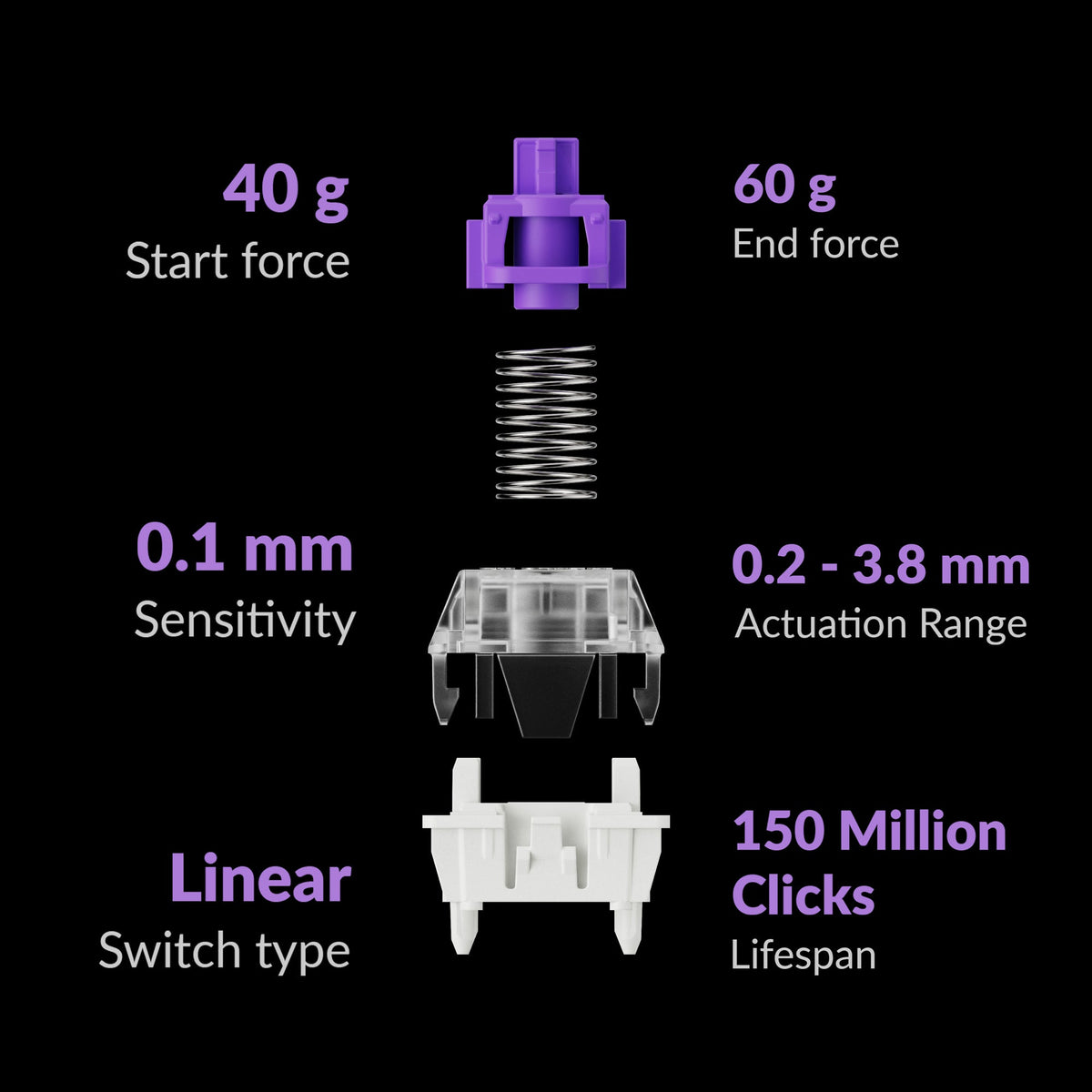 Gateron Double-Rail Magnetic Switches