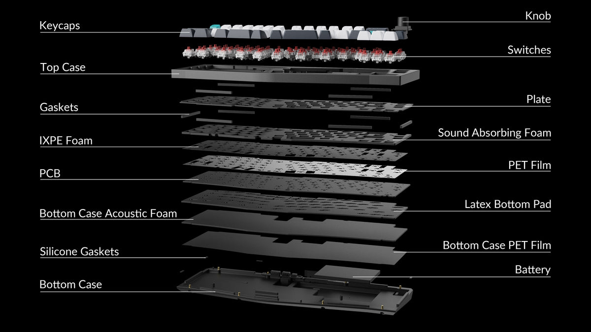 Structure of Keychron Q8 Max (Alice Layout) QMK/VIA Wireless Custom Mechanical Keyboard