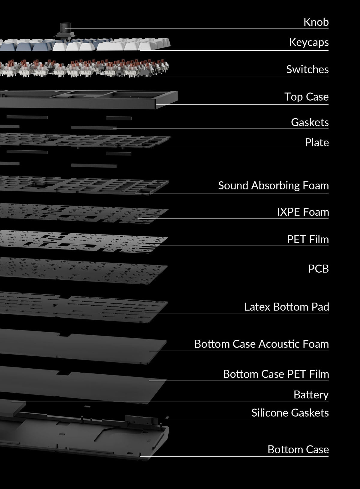 Component of Keychron Q6 Max QMK/VIA Wireless Custom Mechanical Keyboard ISO Layout Collection