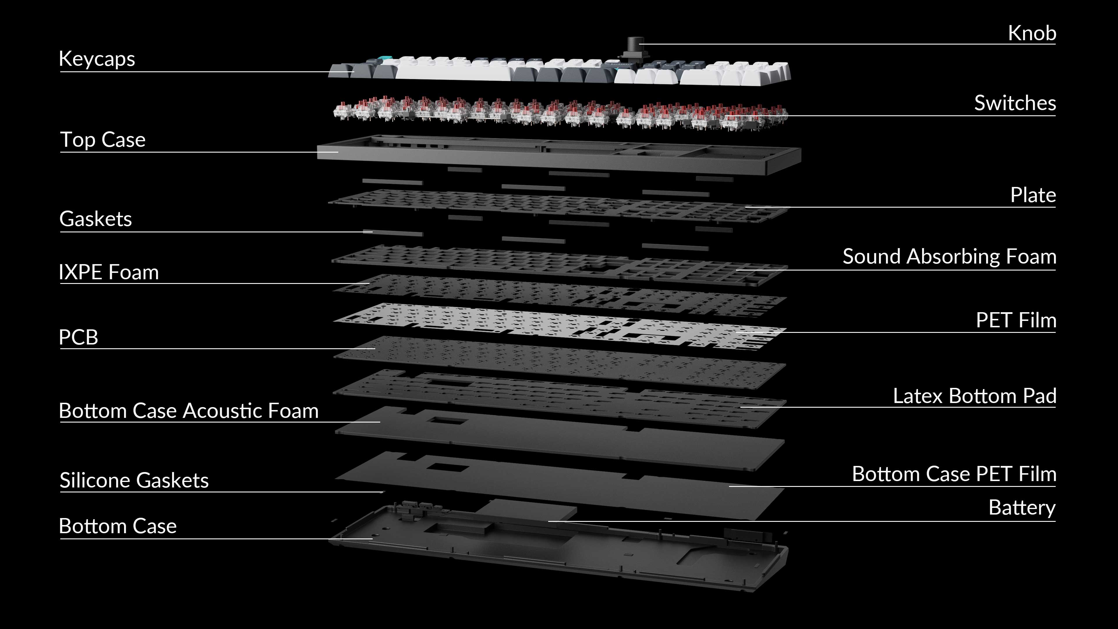 Structure of Keychron Q6 Max QMK/VIA Wireless Custom Mechanical Keyboard