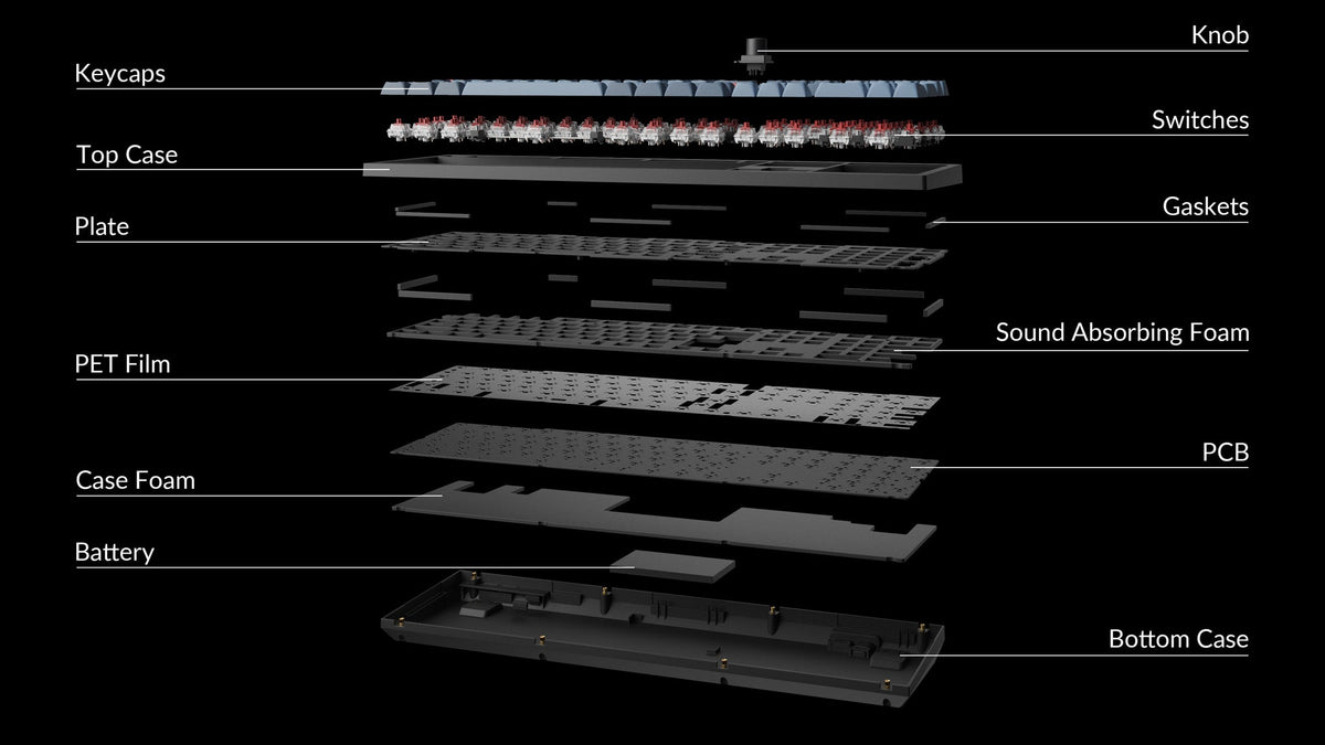 Structure of Keychron V6 Max QMK/VIA Wireless Custom Mechanical Keyboard