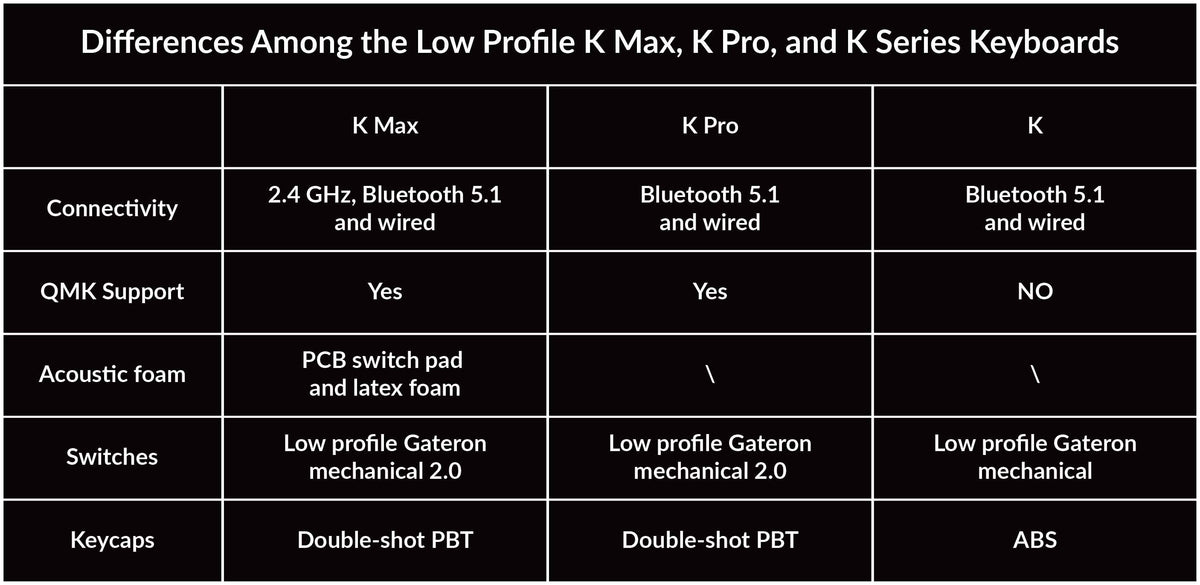 Differences Among the Low Profile K Max, K Pro, and K Series Keyboards