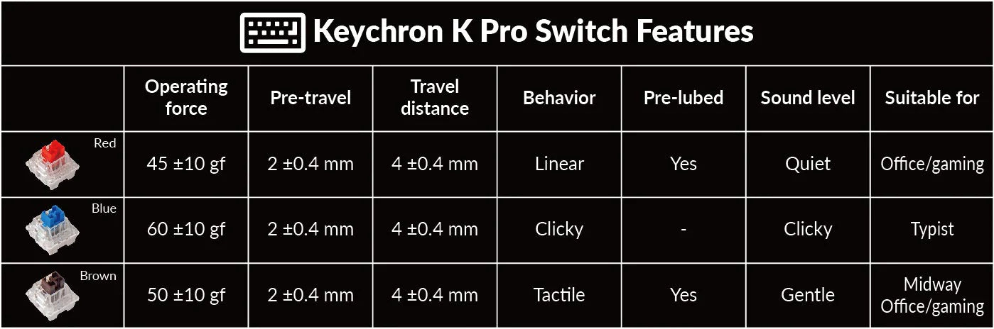Keychron V4 Gateron K Pro Switch Features
