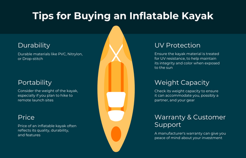 best inflatable kayak canada