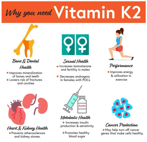 Why you need Vitamin K2