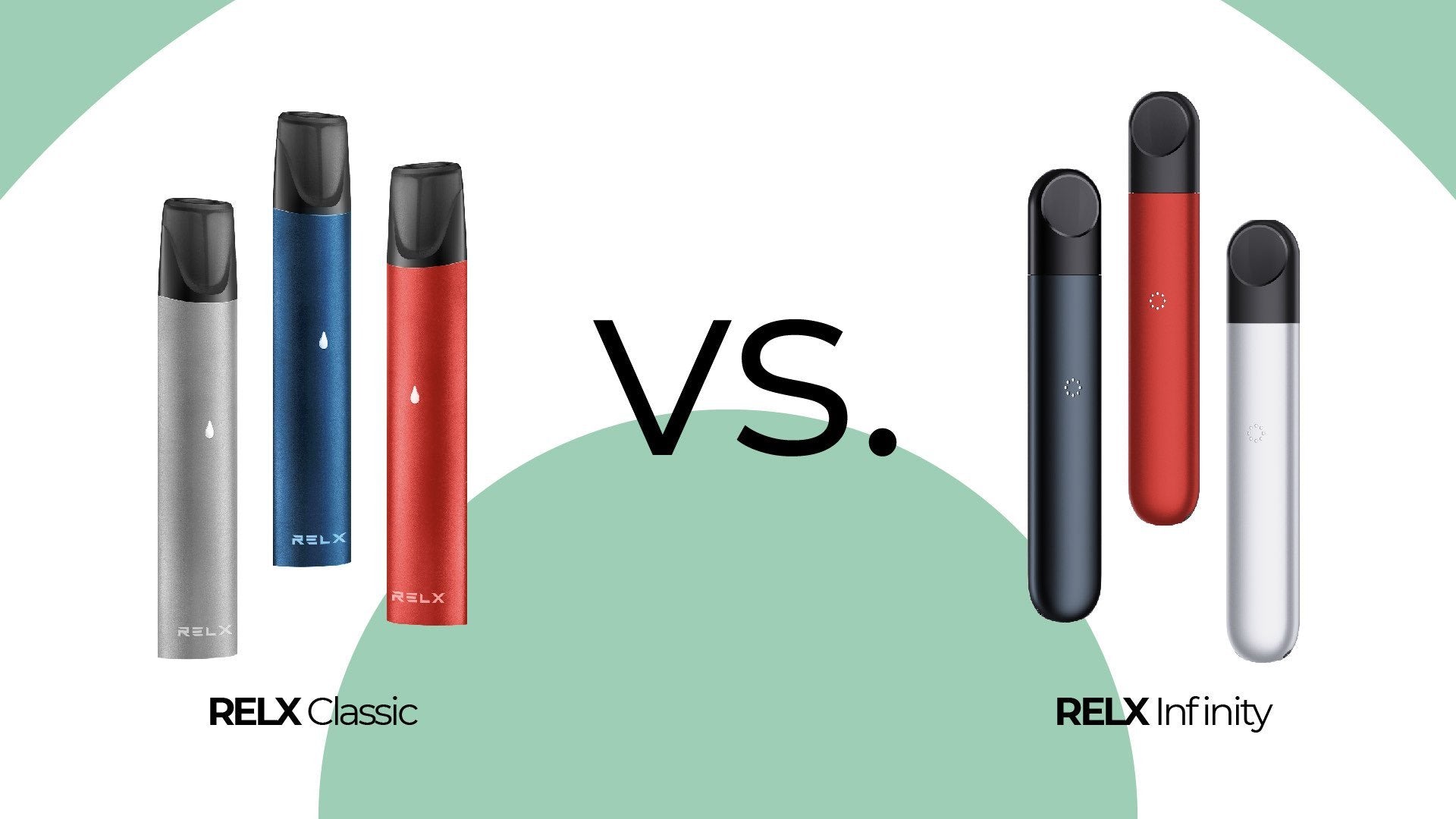 Characteristics of Relx Classic vs Relx Infinity