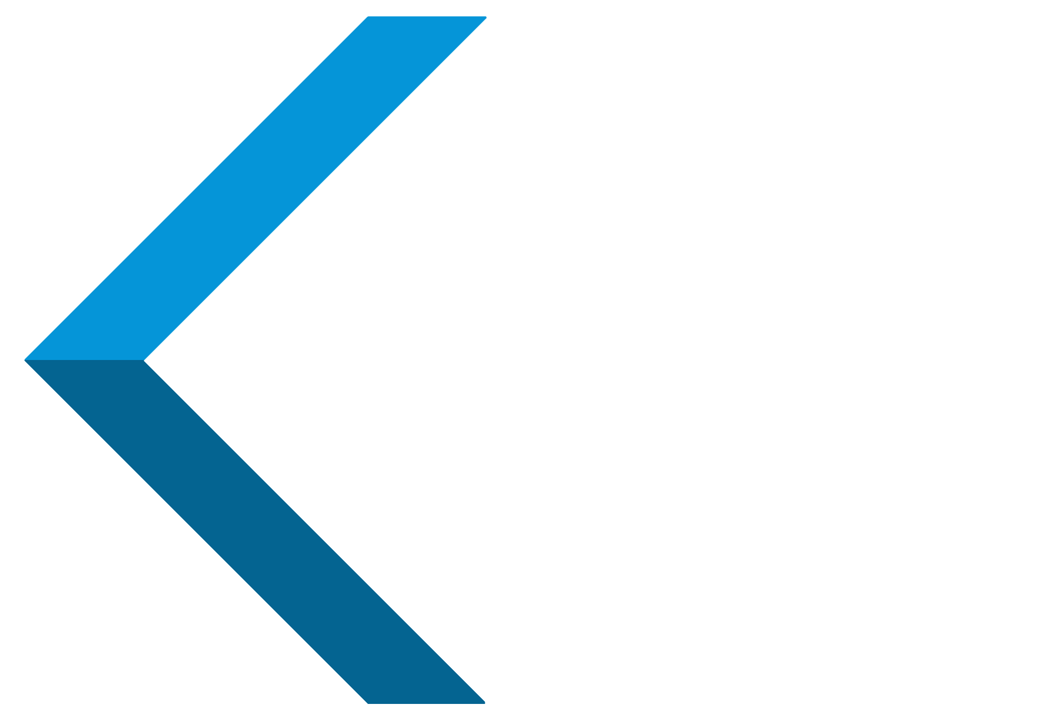 Kurated Korner