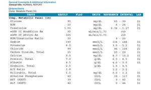CMP - Comprehensive Metabolic Panel - Bloodwork.US