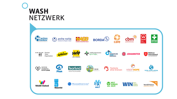 WASH Netzwerk