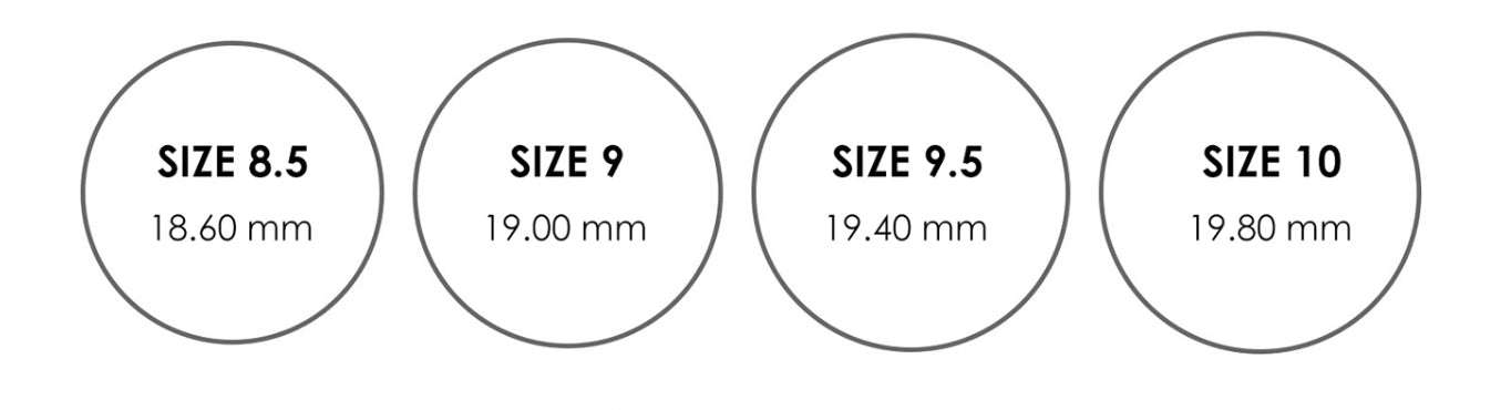 Which Finger Size? - Small, Medium and Large Ring Sizes
