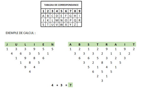Technique de la pyramide de chance, intégration de chiffres chance peintures abstraites