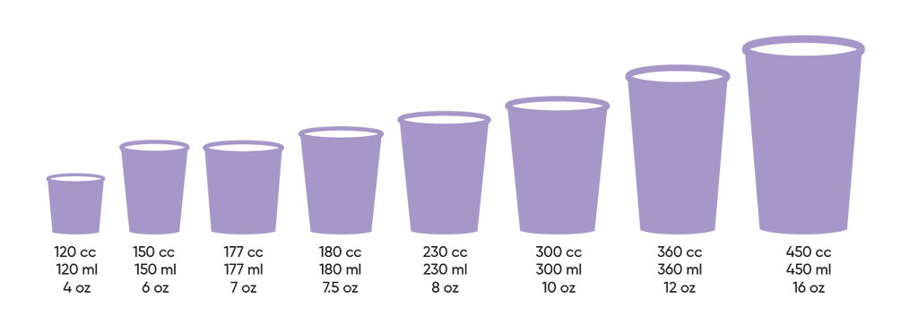 Overzicht formaten koffiebekers