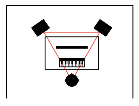a diagram showing the equilateral setup of monitors and listener