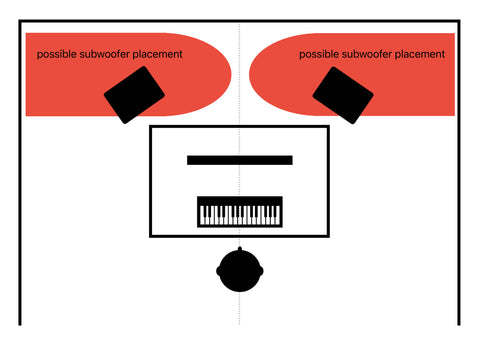 a diagram showing possible placements for a subwoofer in a small studio setup