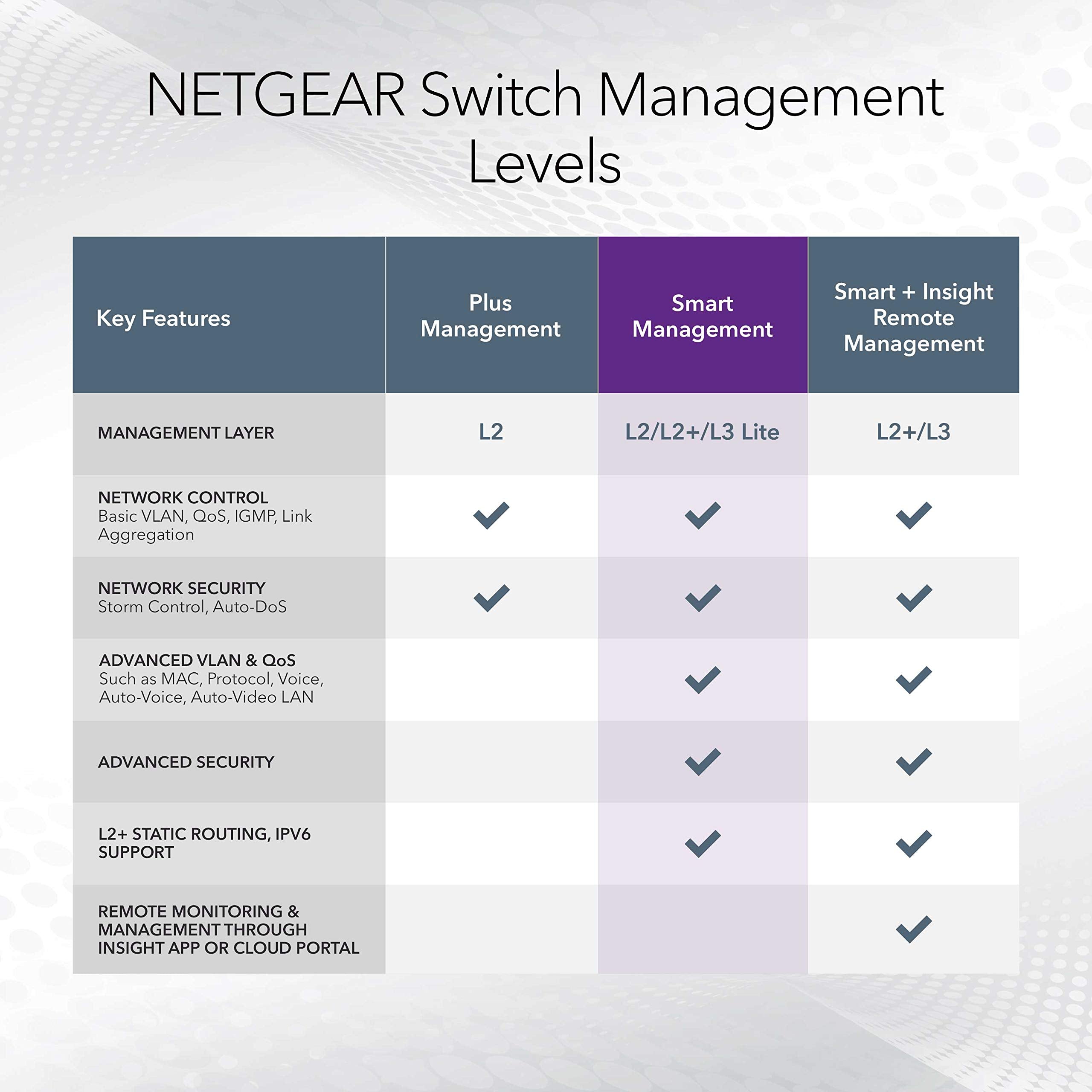 NETGEAR スイッチングハブ ギガ 8ポート スマート (PoE+x8 55W/SFPx2