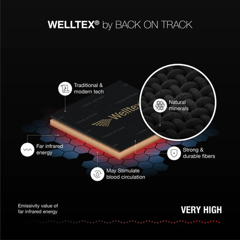 Back on Track Welltex 