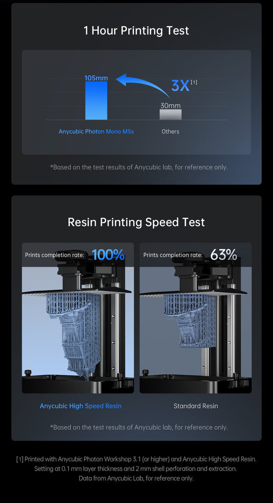 Anycubic Photon Mono M5 12K Stampante 3d Resina, Schermo LCD Monocromatico  da 10,1 Pollici, Professionale e Facile da Usare, Software di Slicing  Aggiornato, Dimensioni di Stampa di 200x218x123 mm³ : : Commercio