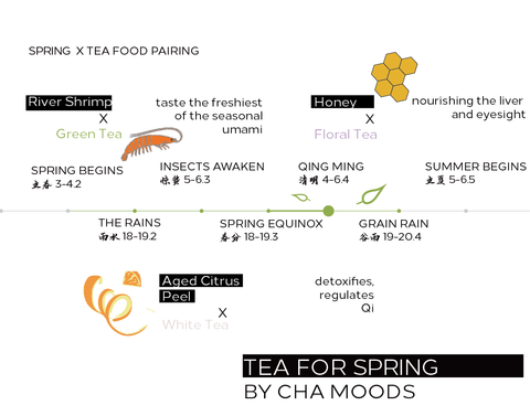 chamoods_tea_food_pairing_spring