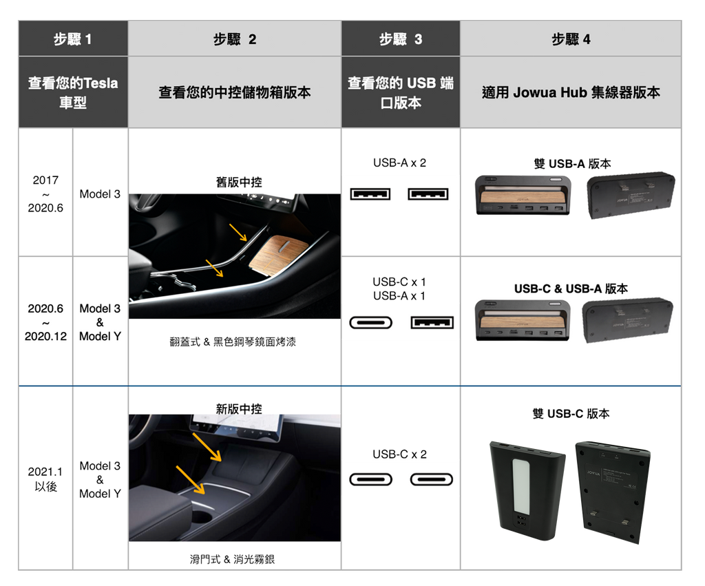 FAQ: 特斯拉專用HUB集線器– JOWUA Taiwan