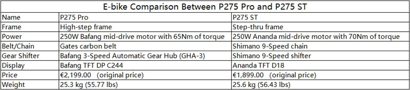 simple e-bike comparison between p275 pro and p275 st