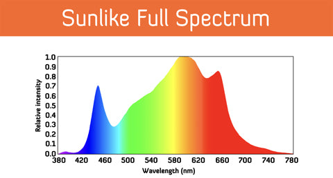 Full Spectrum with UV and IR Enhancers