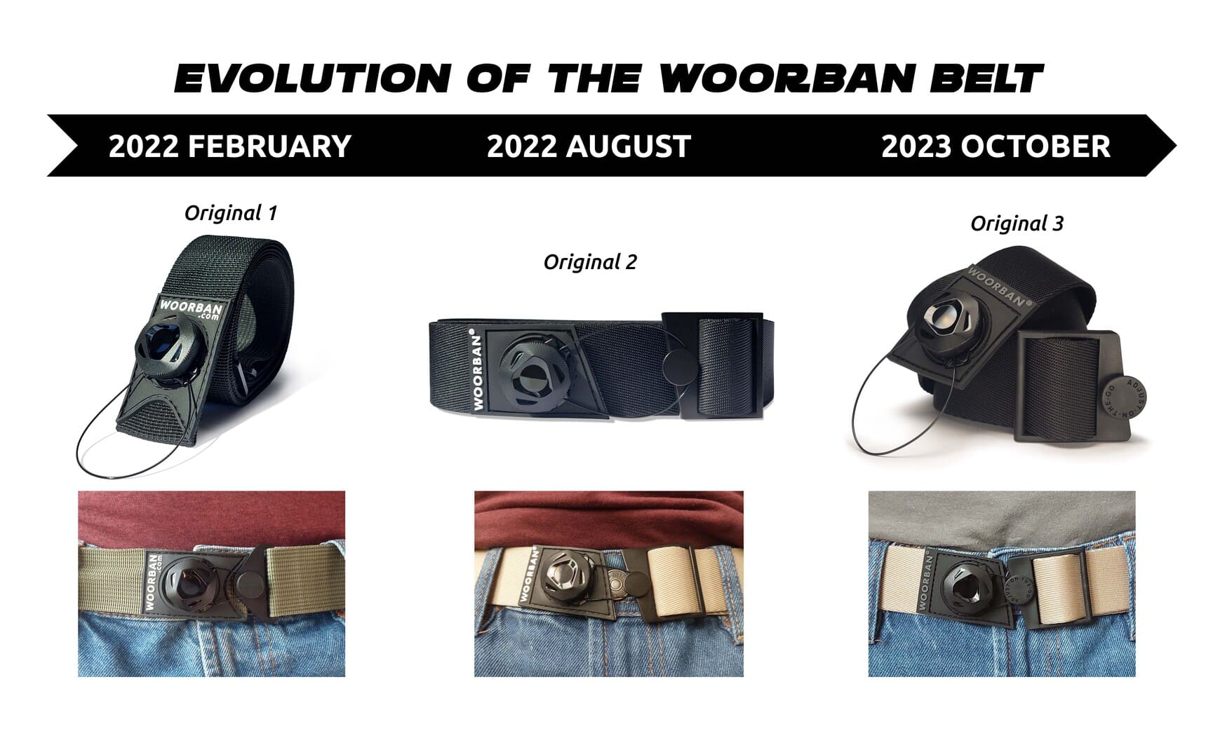 evolution of woorban belts