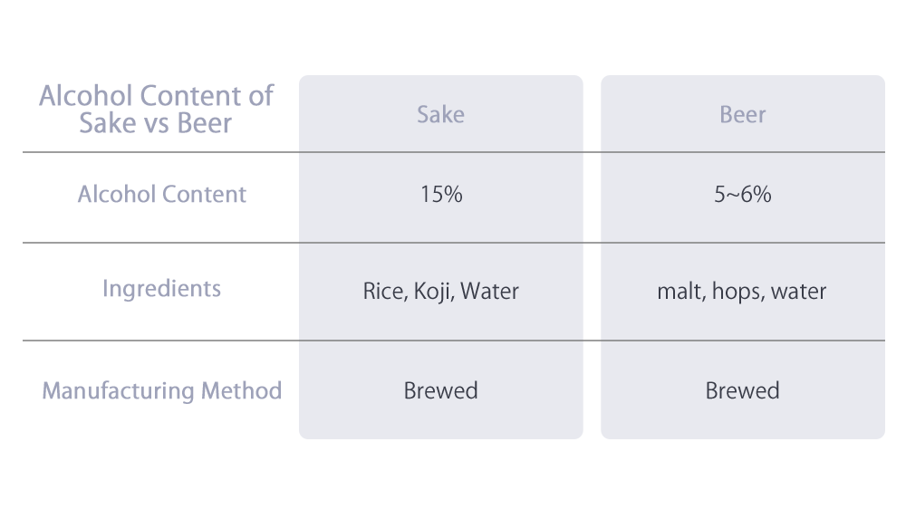 Sake vs Beer