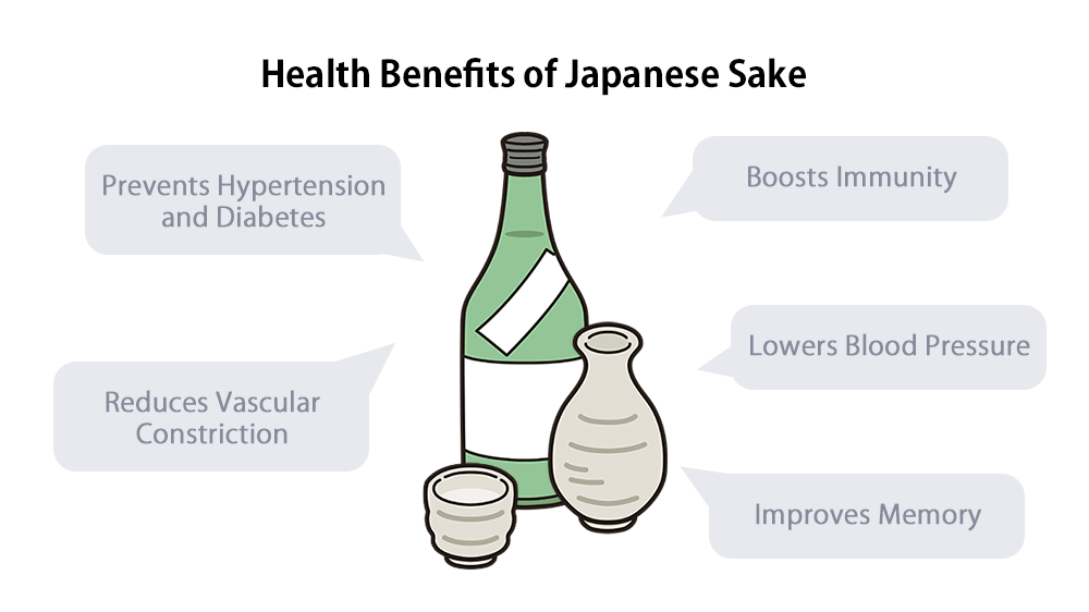 Health Benefit of Sake