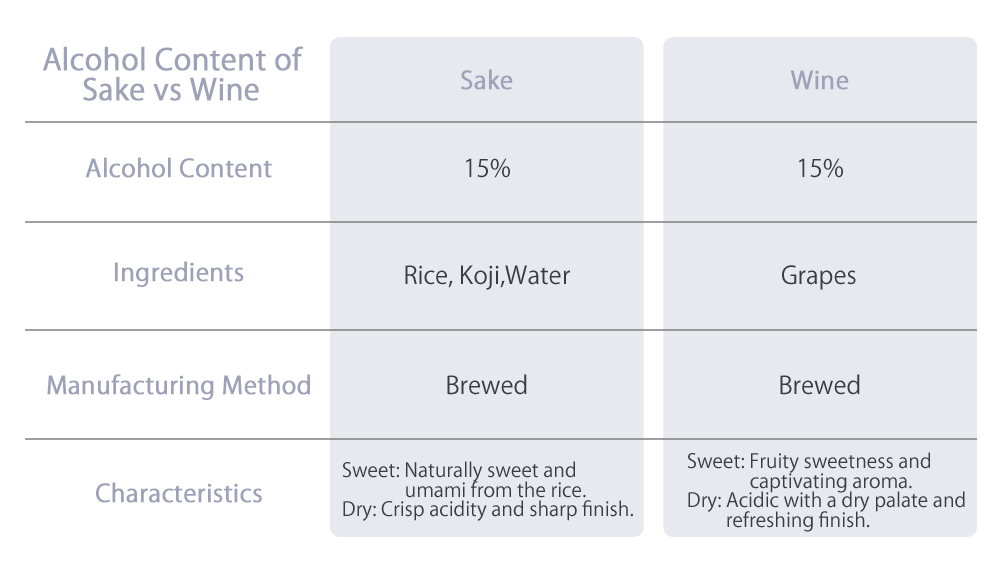 Sake vs Wine