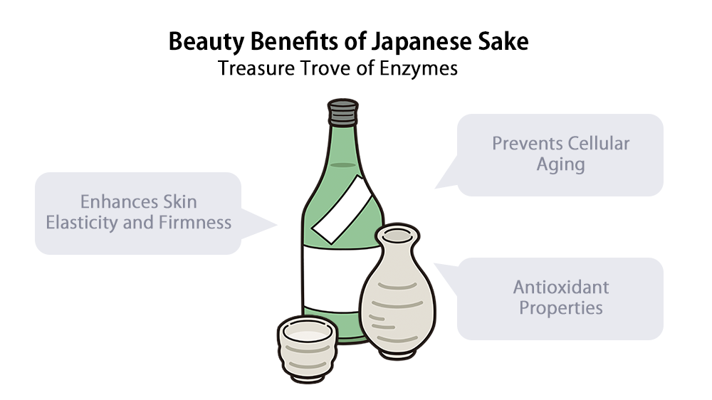 Beauty Benefit of Sake