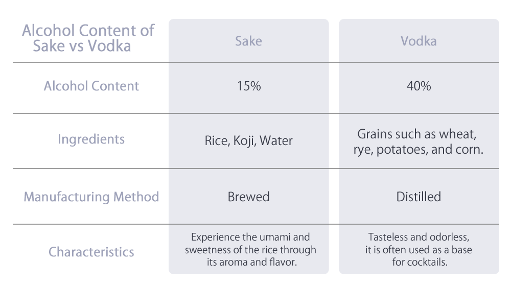 Sake vs Vodka