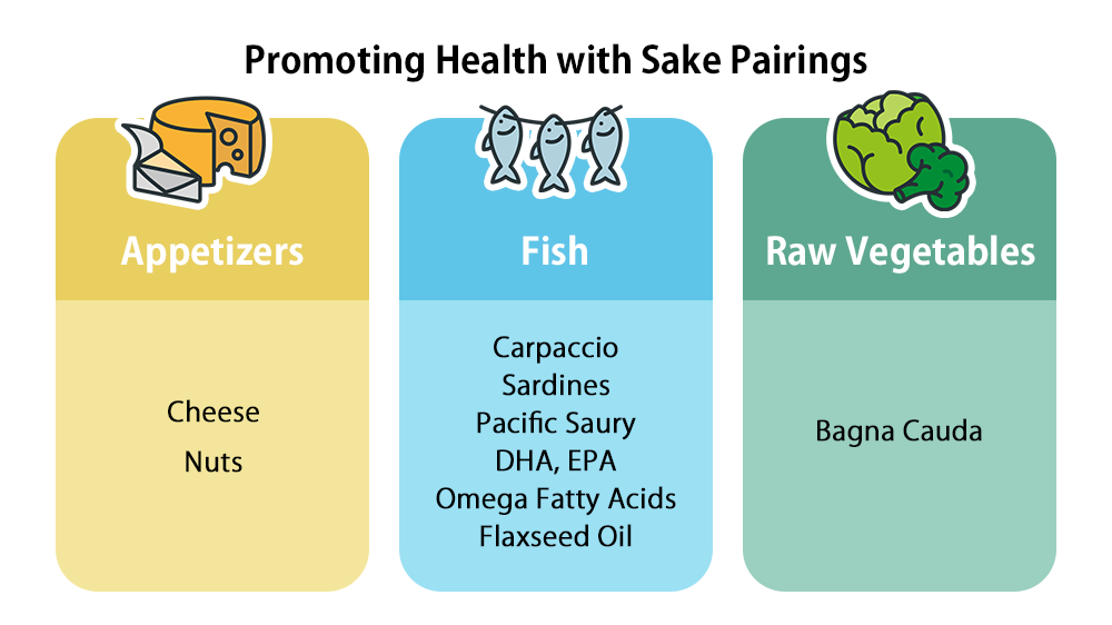 Promoting Health with Sake Pairings