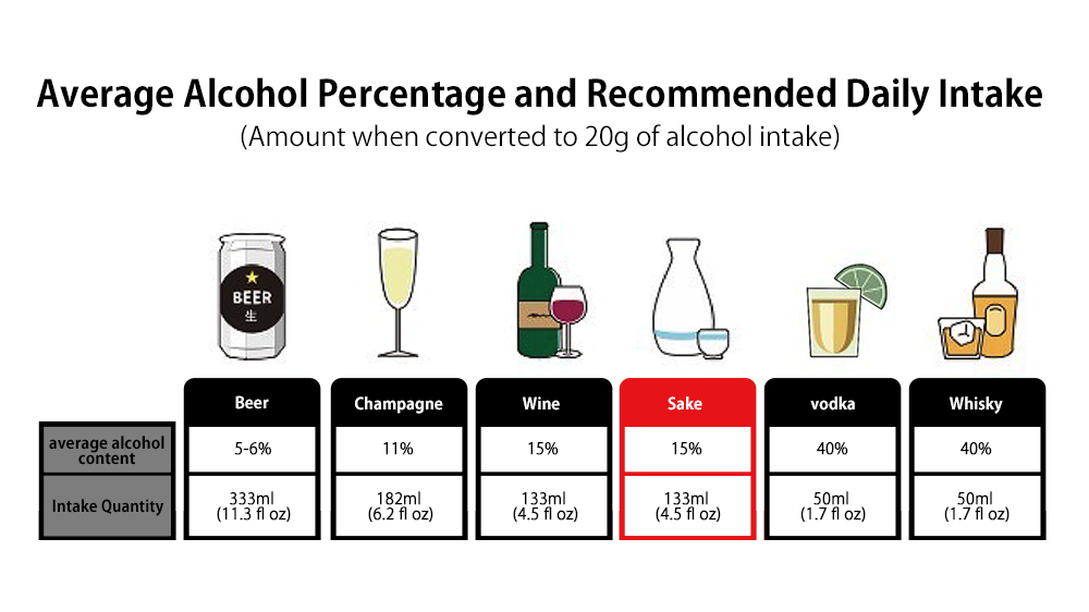 Amount of alcohol consumed in terms of 20g of alcohol intake