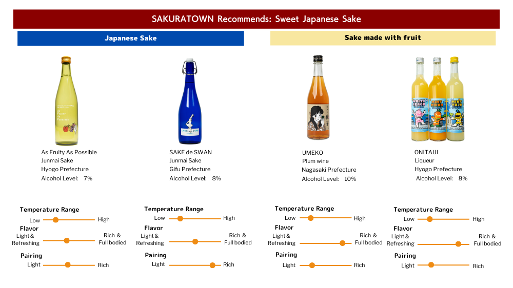 SAKURATOWN recommends : sweet Japanese Sake