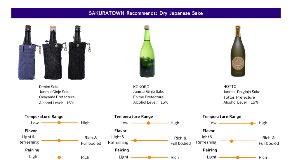 SAKURATOWN recommends : dry Japanese Sake