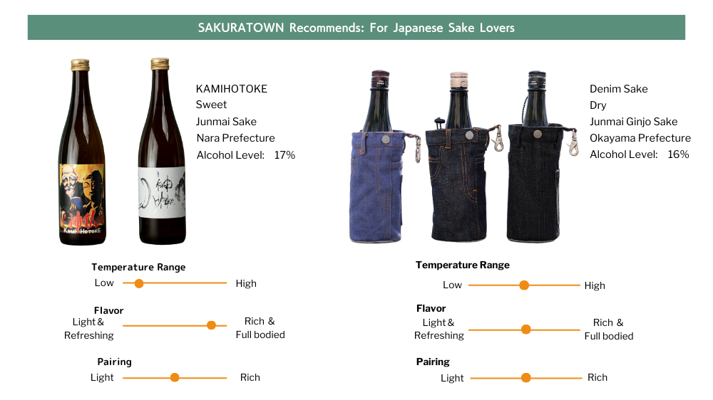 SAKURATOWN Recomme﻿﻿nds: For Japanese Sake Lovers