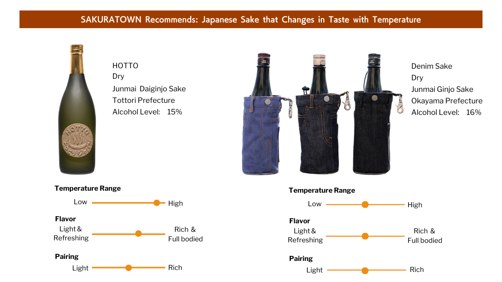 SAKURATOWN recommends : J﻿apanese Sake that Changes in Taste with Temperature