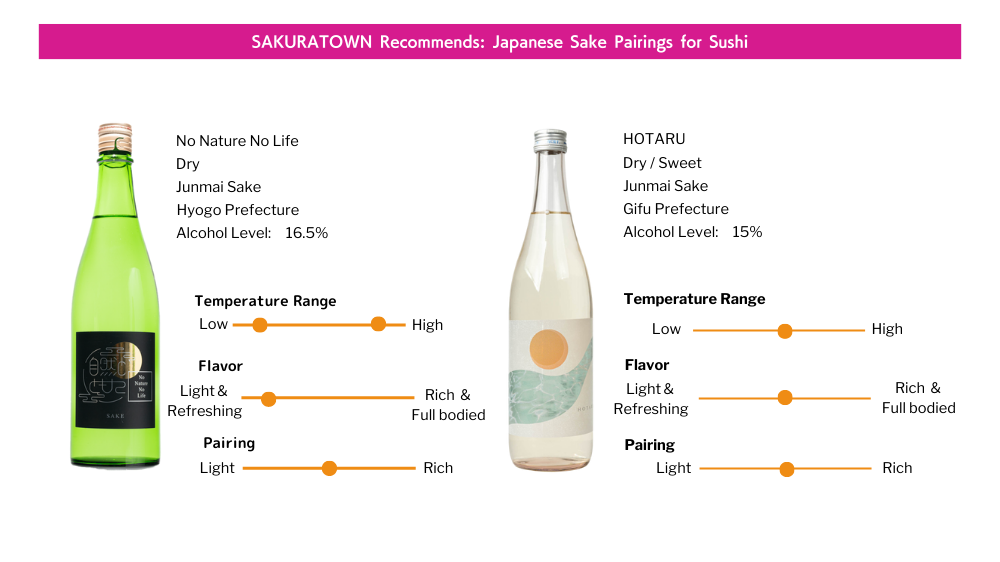 SAKURATOWN recommends : Japanese Sake that pairs well with sushi