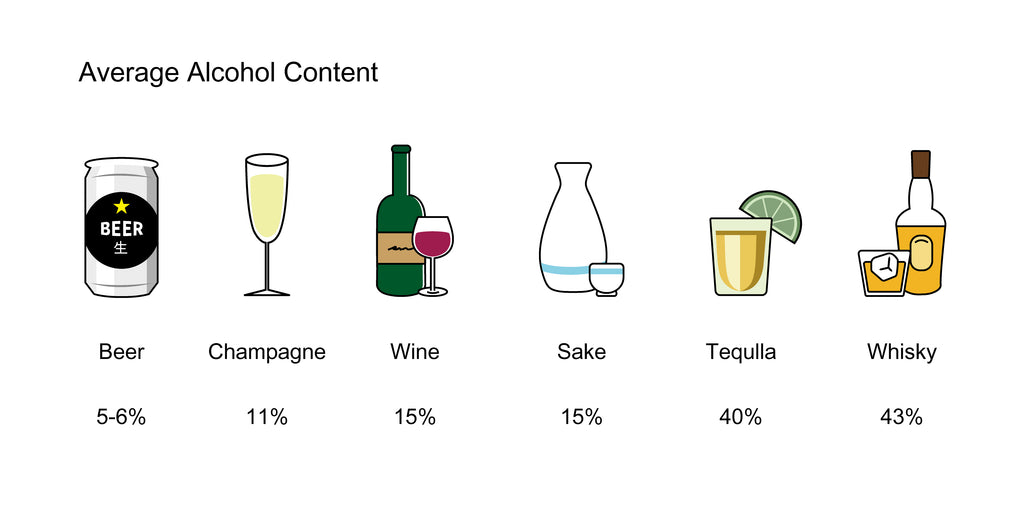 Sake Alcohol Content