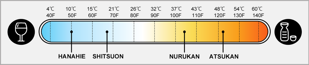 Sake Temperature