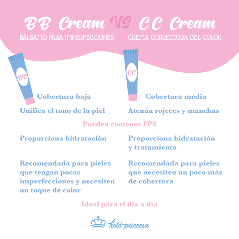 Diferencias entre BB Cream y CC cream