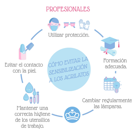 profesionales con acrilatos