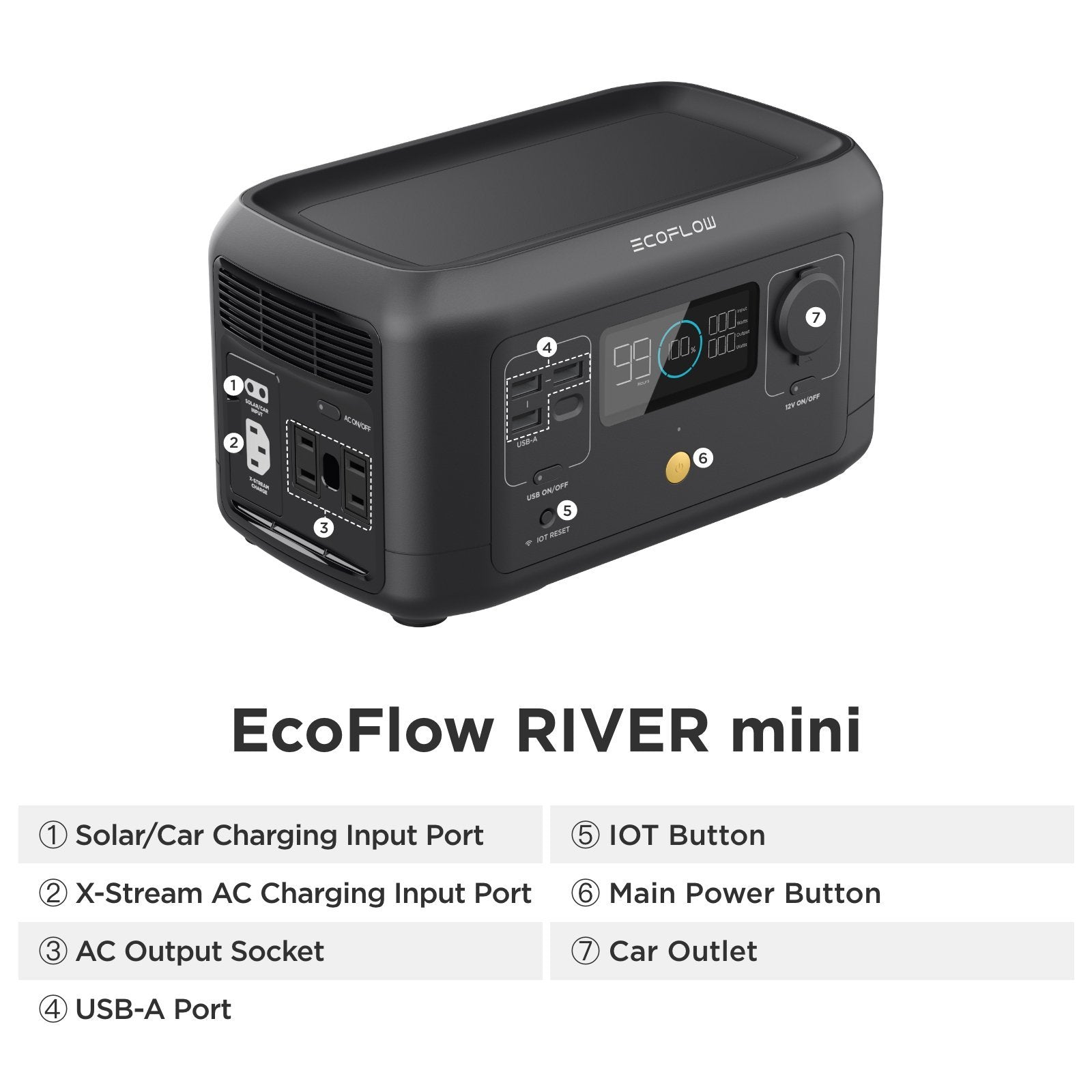 新作続 エコフロー リバーミニ EcoFlow RIVER mini asakusa.sub.jp