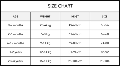 Kids Size Chart By Height, Weight And Baby Clothes Size Chart – Mini ...