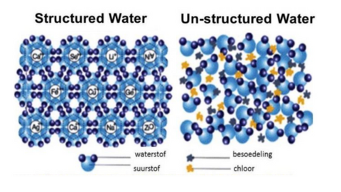 Structured Water Cells