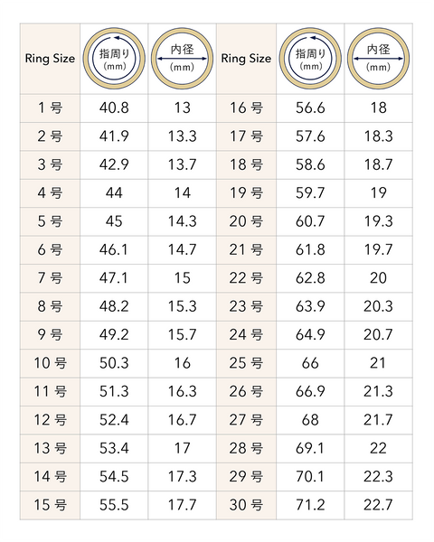 Ring Blank Sizing Chart