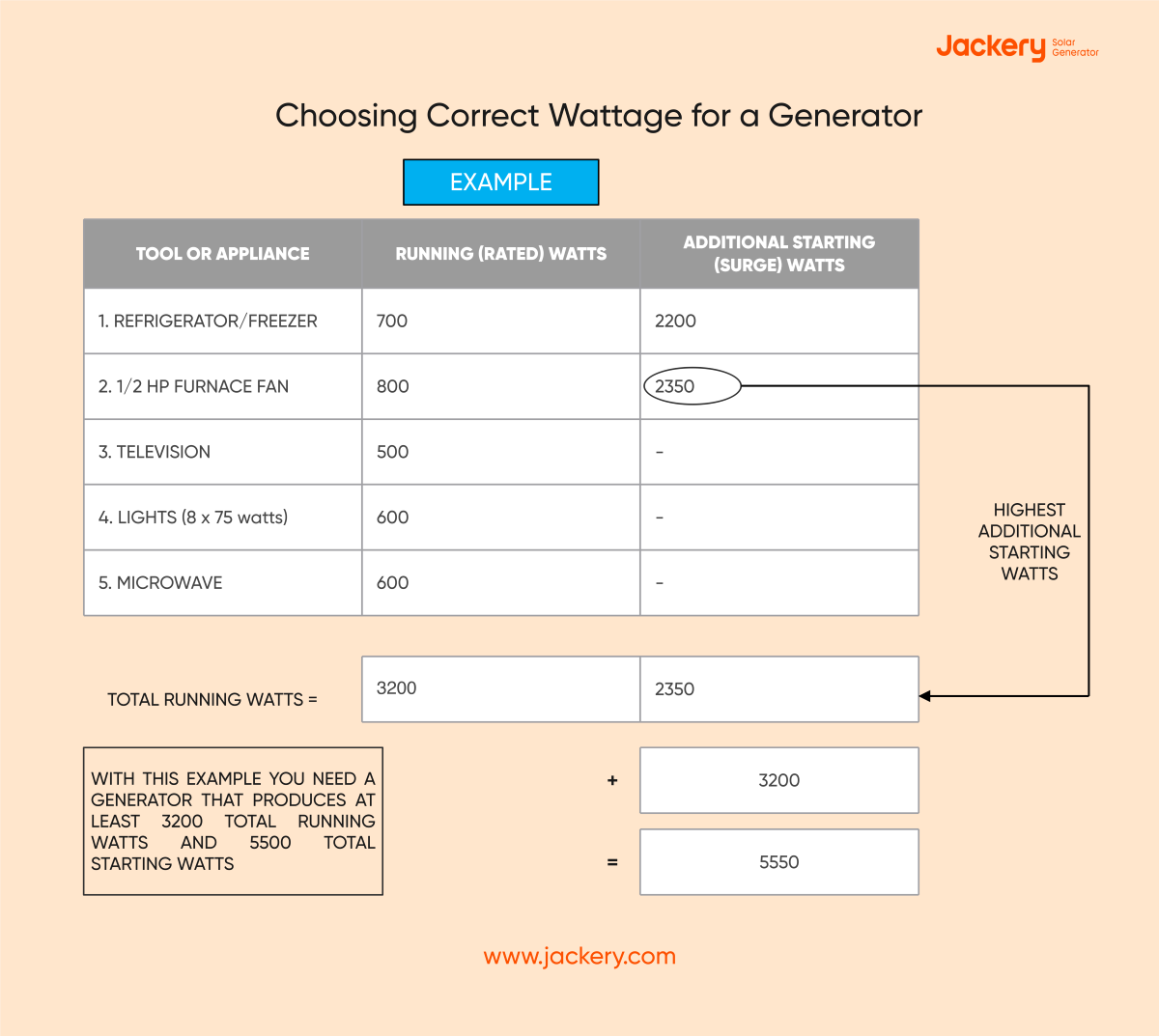 choosing correct wattage for generator