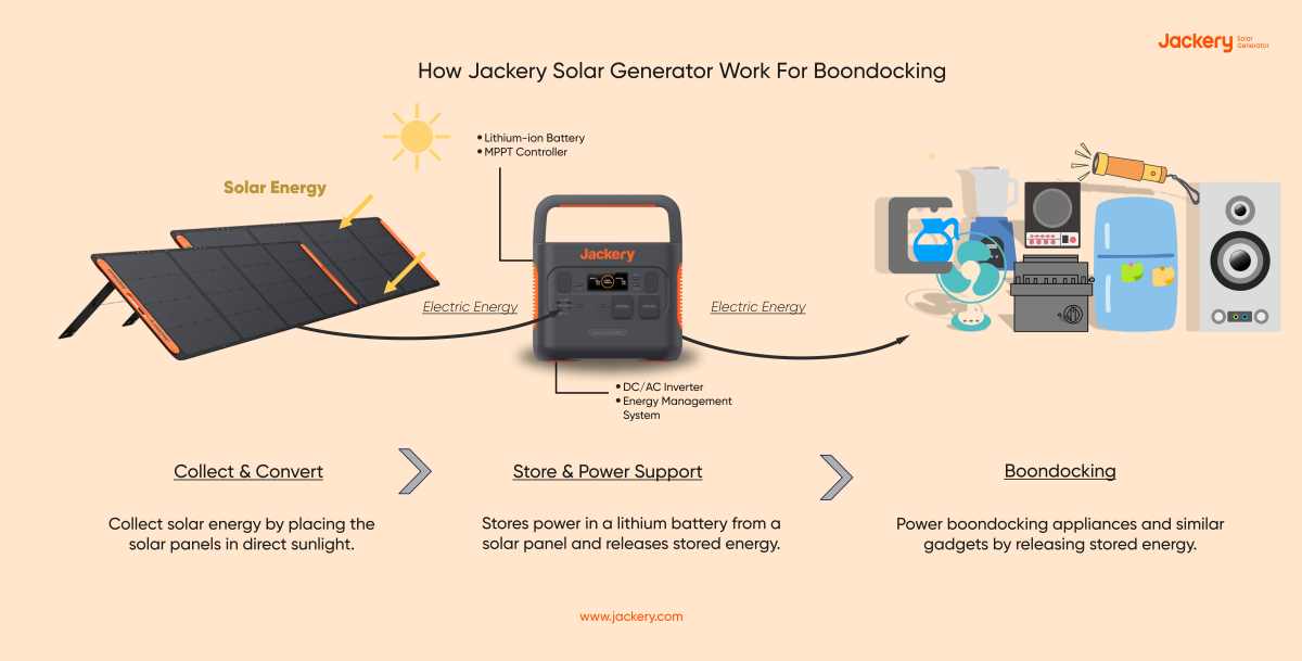 how jackery solar generator works for boondocking